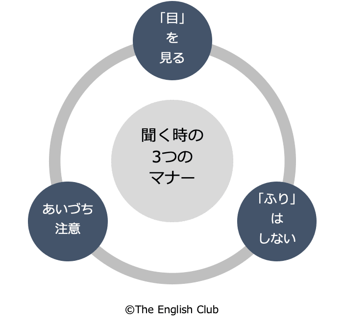 聞くときの3つのマナー