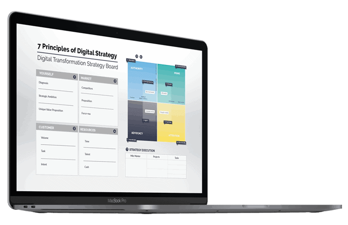 strategyboard-1 Ionology Digital Transformation Framework - Strategy Board