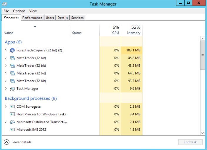 VPS task manager