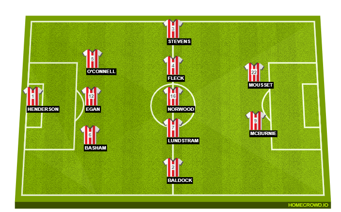 Sheffield United Vs Manchester City Preview Probable Lineups