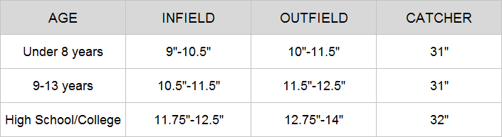 glove_sizing Fastpitch gloves size chart