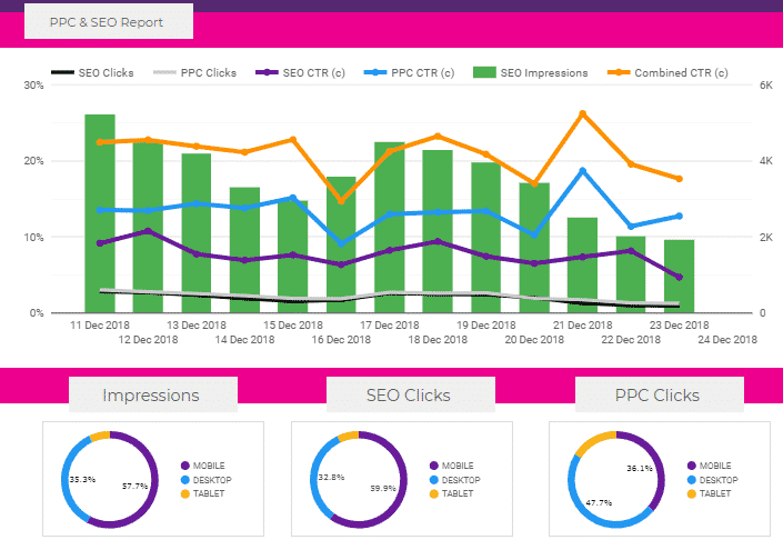 What should you master in Google Data Studio?