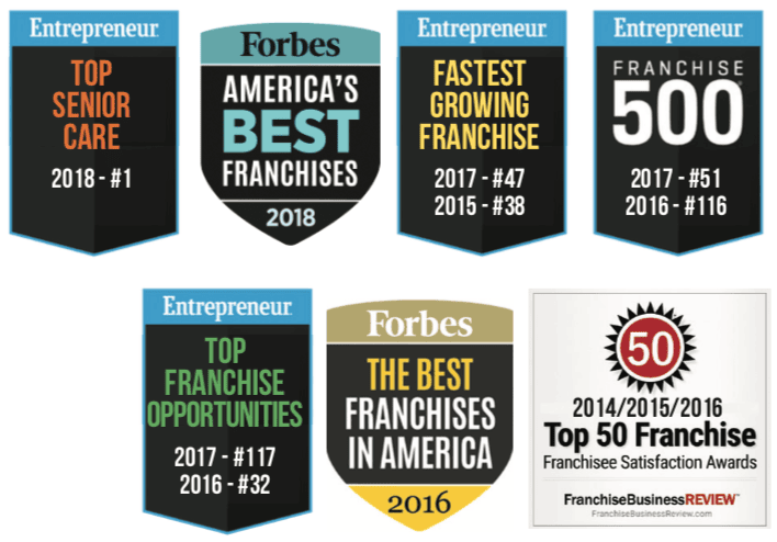 Right at Home Franchising Awards 2018 Right at Home's Awards. FranchiseBusiness Review, Franchise satisfaction awards top 50 in 2014, 2015, and 2016. Entrepreneur Magazine Fastest growing franchise, 47 in 2017 and 38 in 2015. Entrepreneur Magazine Franchise 500, 51 in 2017 and 116 in 2016. Entrepreneur Magazine Top Franchise Opportunities, 117 in 2017 and 32 in 2016. Forbes the best franchises in America in 2016. Forbes the best franchises in America in 2018.