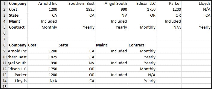 Transposed data under original.