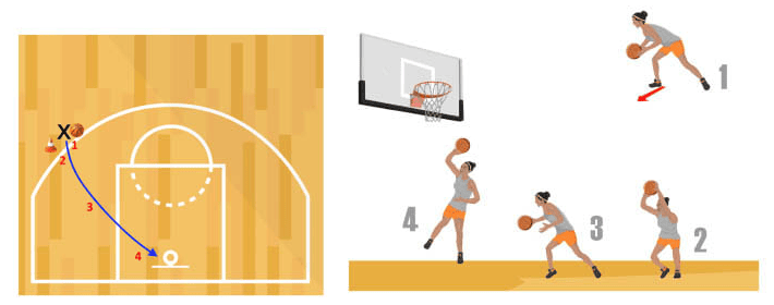 22 Simple Fun Effective Basketball Drills For Coaches