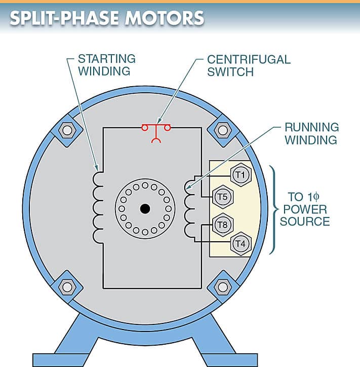 AC Motor Types Working Principle Single & Three Phase AC Motors