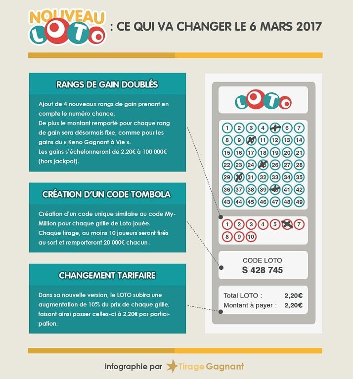Infographie Nouveau Loto : les changements