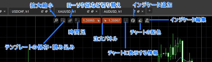 チャート上部アイコン