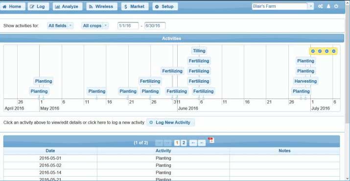 Farm and Crop Management Tools Farm and Crop Management Tools