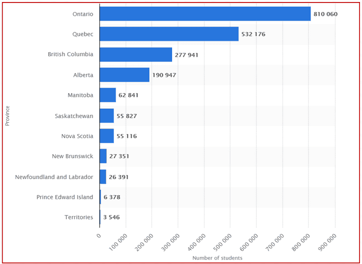 Enrollment-numbers-trends