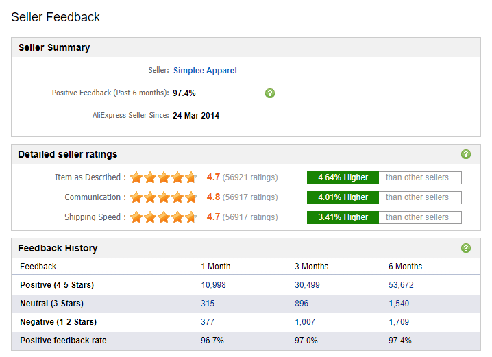 simplee review