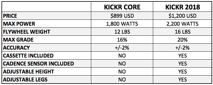 wahoo kickr core cadence sensor