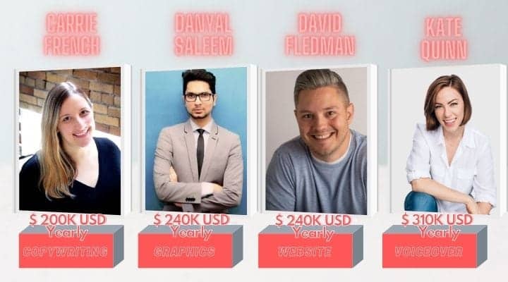 Freelancing income per profession and service. Freelancing income per profession and service.