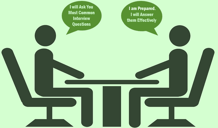 25 Most Common Interview Questions And Answers For Freshers Exp - 25 most common interview questions and answers for freshers experienced