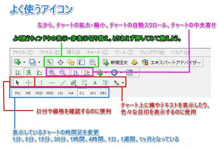 チャートの表示