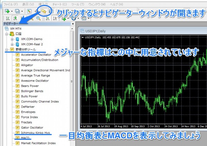 テクニカル指標を表示