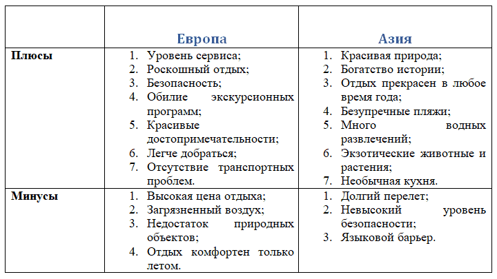 Отдых в Азию или Европу