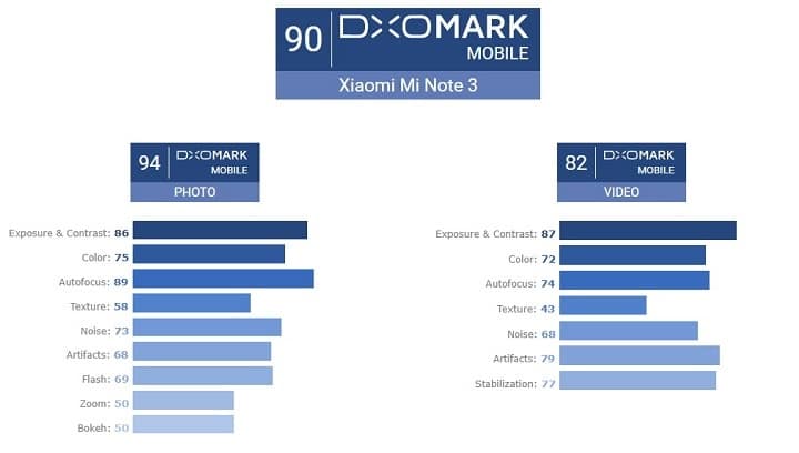 DxOMark