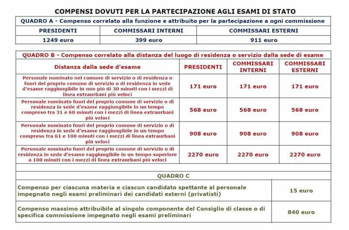 Ecco i compensi previsti per i commissari d'Esame di Stato
