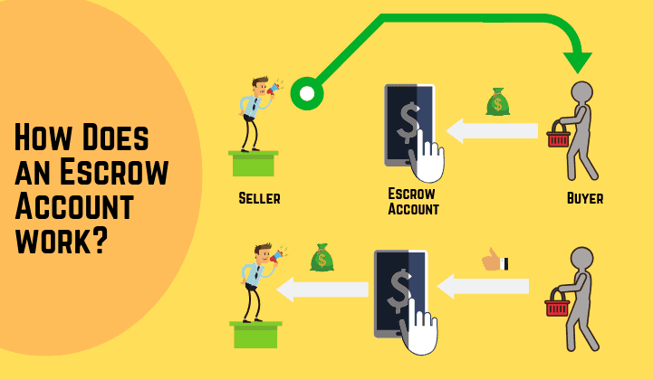 escrow account 是什麼 NQW
