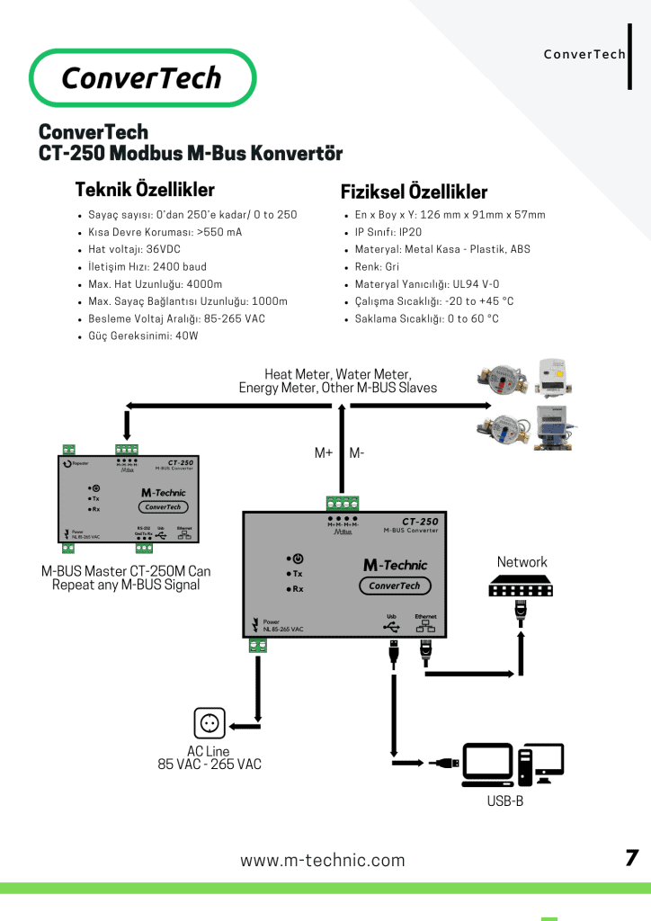 Convertech M Bus Konvertor Ethernet Usb Rs232 Repeater