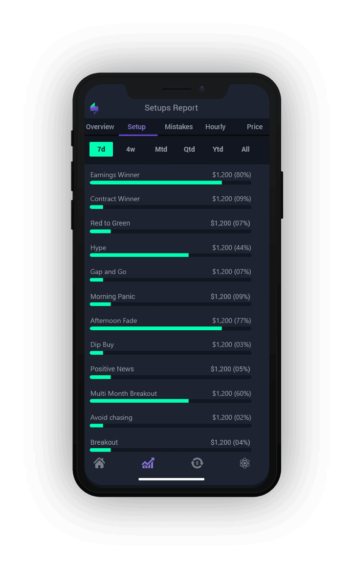 Tracking Journal IOS and Android App
