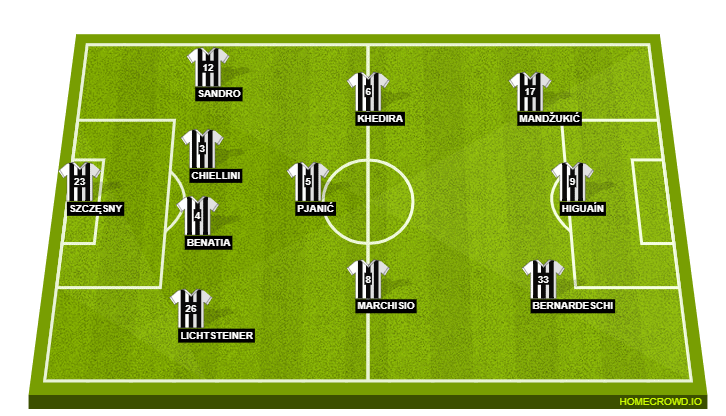 Juventus Vs Tottenham Hotspur Probable Lineups Prediction Team News Tactics And Key Stats Uefa Champions League