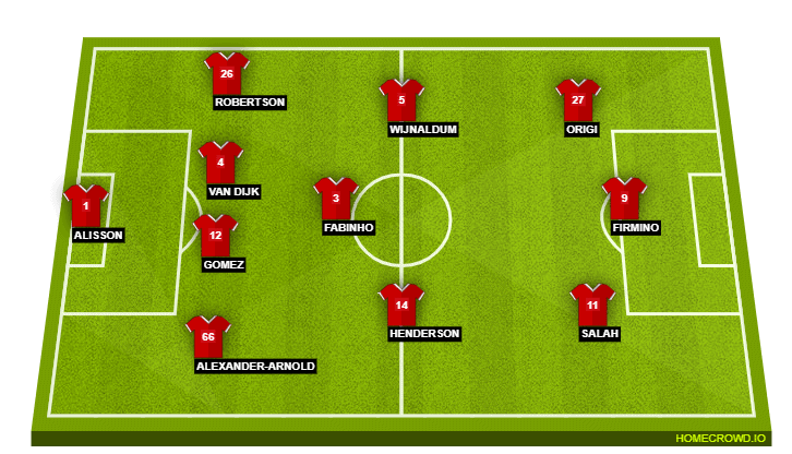 Liverpool Vs Norwich City Preview Probable Lineups Prediction Tactics Team News Betting Odds Key Stats