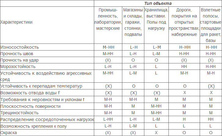 Полезная нагрузка на полы спортивных залов
