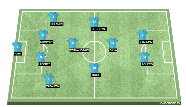 Tht Manchester City Team Of The Decade David Silva Kdb Features Ederson Misses Out