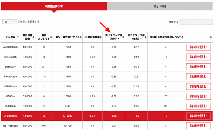 xm現物日経225のスワップ