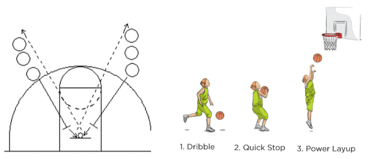 22 Simple Fun And Effective Basketball Drills For Coaches