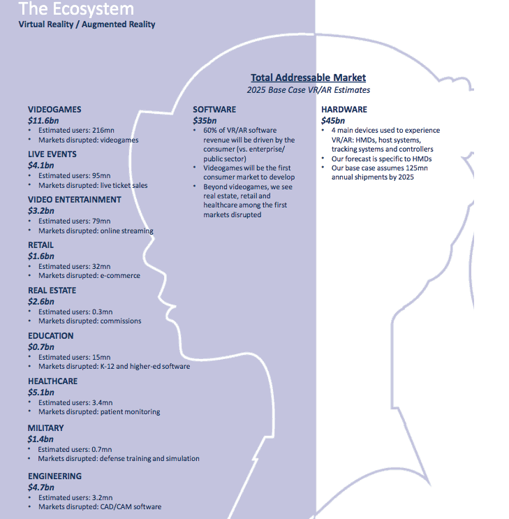 The various VR markets and their opportunity, according to Goldman Sachs