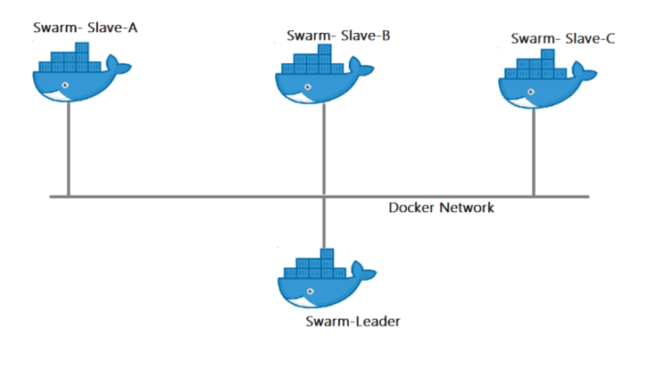 Docker Swarm