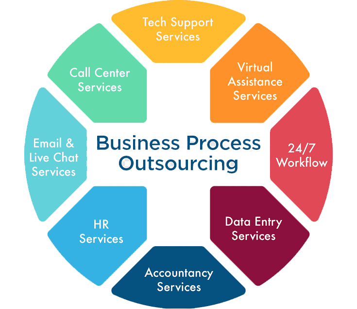 IT Operations Support