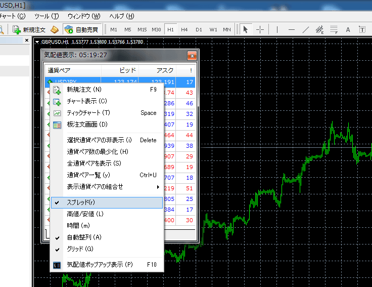 MT4でスプレッドを表示