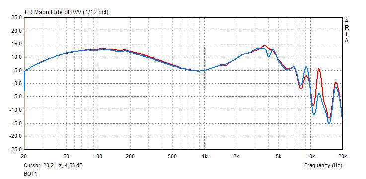 BOT1 earphone frequency response