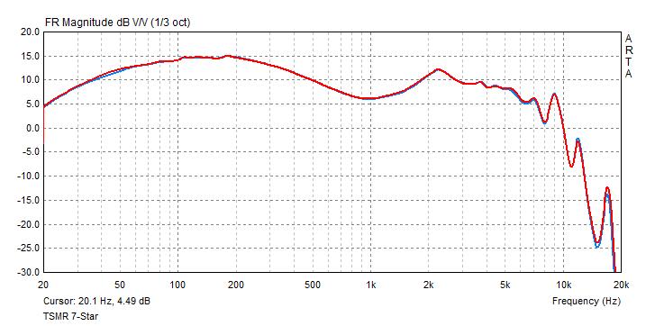 TSMR 7-Star frequency response