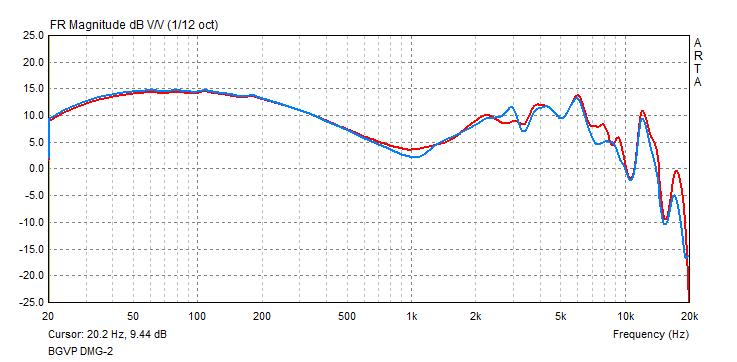 BGVP DMG frequency response graph