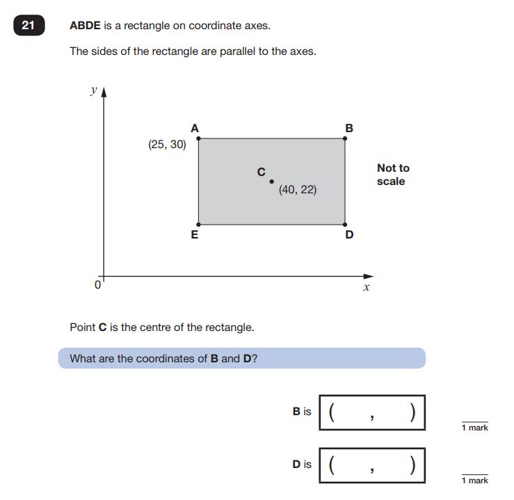 KS2 SATS 2019 Maths Papers Question Breakdown