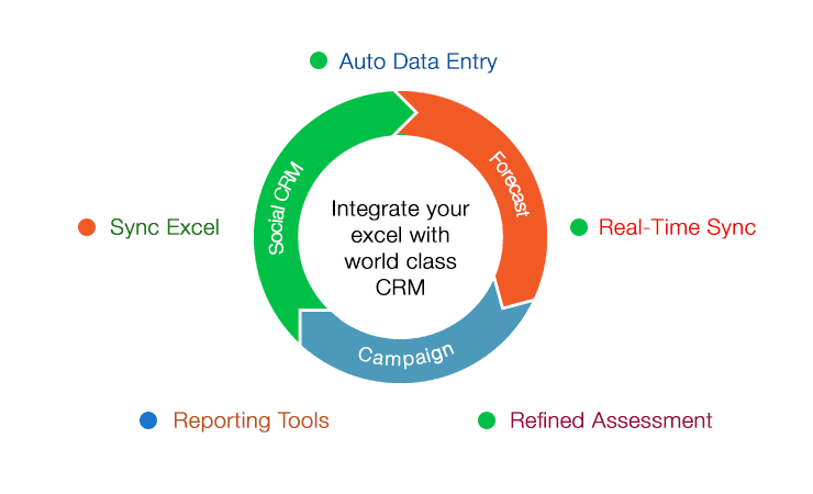 MS Dynamics CRM Consultant