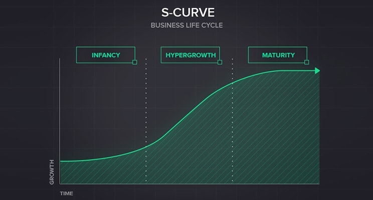 The CFO’s role in scaling a hypergrowth technology company