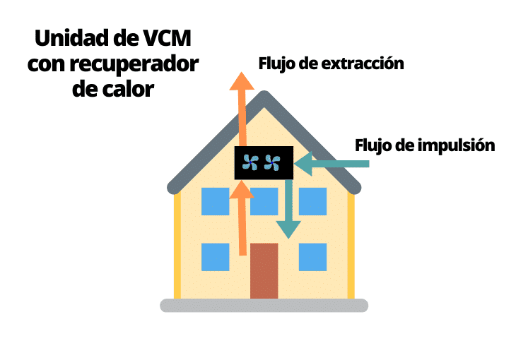 MEJORA ENERGÉTICA: Ventilación mecanizada o forzada