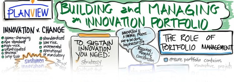 Building an Innovation Portfolio—10 Key Takeaways Building an Innovation Portfolio—10 Key Takeaways