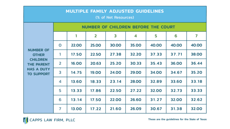 child support guidelines