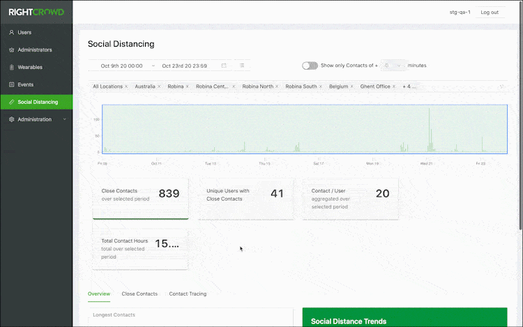 Contact Tracing reporting