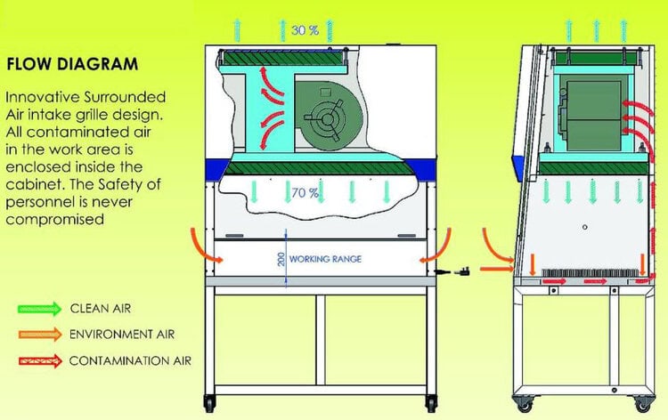 Jual Bio Safet Cabinet Berkualitas