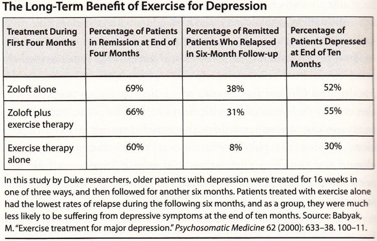 Weaning Off Zoloft sertraline selective serotonin reuptake inhibitor