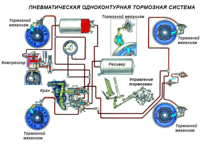 Одноконтурная пневматическая тормозная система автомобиля Одноконтурная пневматическая тормозная система автомобиля