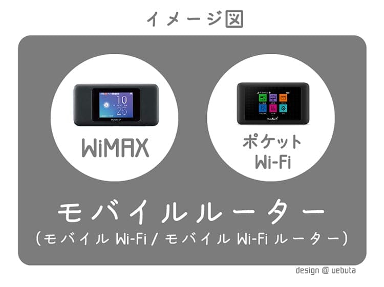 wimax-pocketwifi-difference190616_003.jpg Wimaxやモバイルルーター、モバイルWi-Fiの概念的な位置づけのイメージ図